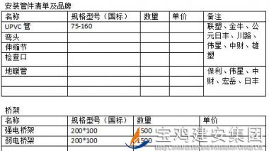 中梁百悅薈廣場項目安裝管材、橋架招標公告
